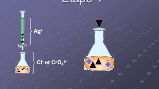 Principe du dosage des ions chlorure MPS [upl. by Latsirk993]