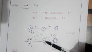 TOC Lec 02NFA and DFA by Deeba Kannan [upl. by Stahl408]