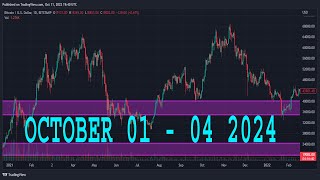 SampP 500 SPY Technical AnalysisForecast OCTOBER 01  04  2023 SampP 500 [upl. by Schiffman]