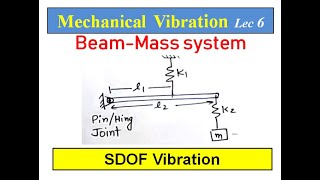 Mechanical Vibration Lecture 6 SDOF vibration of beammass system [upl. by Micheal916]