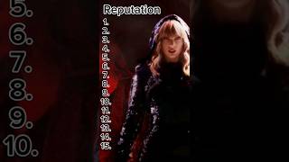 Reputation ranking taylorswift reputation ranking dontblameme [upl. by Ahcilef]