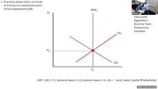 Neo Classical G led Growth [upl. by Chan]