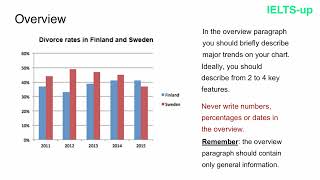 The Shocking Truth About Bar Charts in IELTS Writing Task 1 Revealed [upl. by Hourihan]