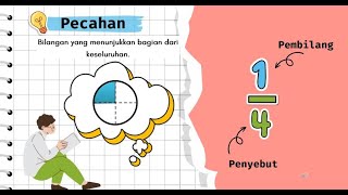 Operasi Pecahan Sejenis amp Tidak Sejenis [upl. by Luas]