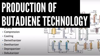 Production of Butadiene Technology [upl. by Bradshaw442]