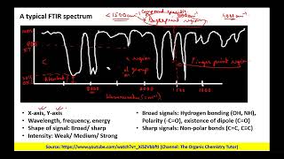 Lecture 16 Understanding FTIR Spectrum [upl. by Marelya475]