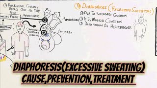 Diaphoresishyperhidrosis SignSymptomTreatmentCausesumerfarooqbiology7083 [upl. by Schubert162]