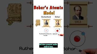 Bohrs Atomic Model bohr bohrmodelofatom atomicmodel chemistry shortvideo shorts [upl. by Sherman230]