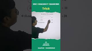 CALENDAR SHORT TRICK ssc ssccgl sscchsl sscgd banking bankpo bankclerk rrb rrbntpc [upl. by Ailene993]