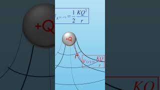 Potencial y la distribución de energía [upl. by Elliven]