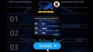 Obligate Categories in Taxonomic hierarchy Class 11 Biology Ncert based question practice neet [upl. by Eimmaj248]