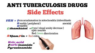 anti tuberculosis drugs side effects [upl. by Ahtibat]