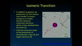 Physics Isomeric Transition  Gamma rays Decay in NM [upl. by Mcgregor941]