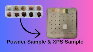 XPS Sample Preparation for PowdersNanoparticles Indium Method [upl. by Skelton]