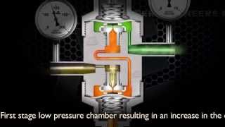 Working Principle  Two Stage Pressure Regulator [upl. by Michi444]