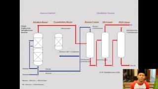 Ethylbenzene Process Production [upl. by Lebanna]