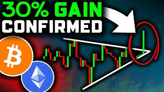 ETHEREUM BREAKOUT TRADE Profit Secured Bitcoin News Today amp Ethereum Price Prediction [upl. by Millard949]