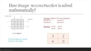 தமிழில்  How to solve CT using math formula  Computer Tomography in Tamil  CT in Tamil [upl. by Anuska]