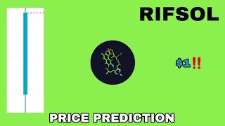 RIFSOL COIN TO THE MOON‼️ RIFAMPICIN PRICE PREDICTION 1 IS REAL‼️ NEW BITGET LISTING RIFSOL CRYPTO [upl. by Neyugn]