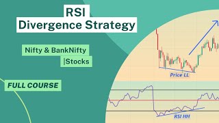 Complete RSI Divergence Strategy with Entries and Exit  Full Trade Explanation NIFTY amp BankNifty [upl. by Fillian]