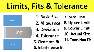 Limit Fit Allowance amp Tolerance  Hole and Shaft Terminology  Metrology  Shubham Kola [upl. by Gerrilee347]