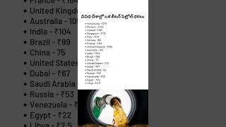 Petrol Prices in Different Countries shorts ytshorts ytshortsindia india [upl. by Rma]