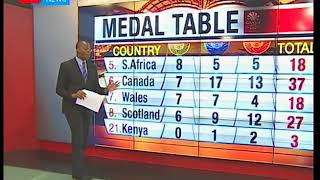 Kenyans perform dismally as Uganda bags more gold medals in Common Wealth Games [upl. by Barling]