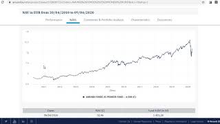 Amundi Mutual Funds  Characteristics and Performance of US Pioneer Fund [upl. by Justin]