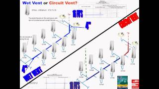 SAIT PLUMBING WET VENT VS CIRCUIT VENT TUTORIAL [upl. by Botnick806]