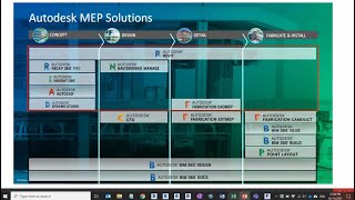 MEP Fabrication workflows in Revit [upl. by Gord]