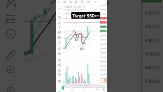 Exide Industries ll Share By Karlo ll Best opportunity 👌👌 ytshorts shorts exideindustries [upl. by Legra]