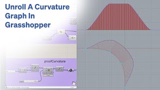 Unroll A Curvature Graph In Grasshopper [upl. by Ivy]