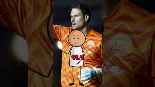 🚀 Longest Goalkeeper Goal Asmir Begović’s RecordBreaking Strike 🚀 animation trending facts [upl. by Palumbo]