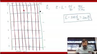 Equipotential Lines and Surfaces [upl. by Axe722]