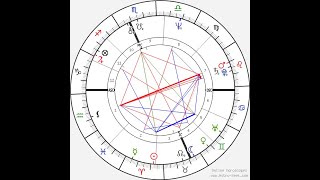 Friend Or Foe Mars In The Birthchart Howard Sasportas [upl. by Daahsar]