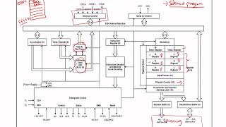 Architecture of 8085  Microprocessor [upl. by Moraj]