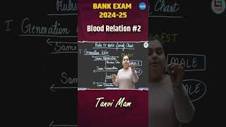 Blood Relation 2 Rule  Reasoning Question  By Tanvi Maam reasoningtricks reasoningquestions [upl. by Lymn758]