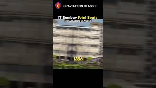 Total seats in IIT ✅  Total seats in IIT Bombay🔥 iit jee seats motivation [upl. by Nordna]