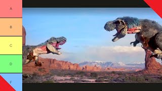 TRex An Evolutionary Journey 2016 Accuracy Review  Dino Documentaries RANKED 26 [upl. by Rutra379]