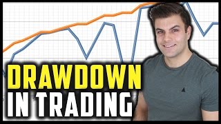 The Key to LongTerm Trading Success Managing Your Drawdown [upl. by Yelrahs]