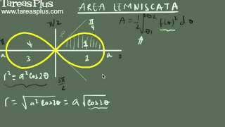 Área de la lemniscata de bernoulli curva en coordenadas polares [upl. by Retloc]