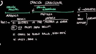 Oraciones condicionales [upl. by Oliviero]