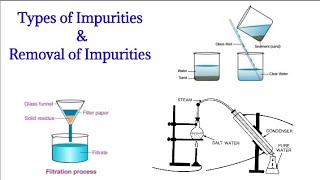 Methods to remove soluble and insoluble impurities l Lesson  Air water and weather Rinki Kumari [upl. by Eeliram]