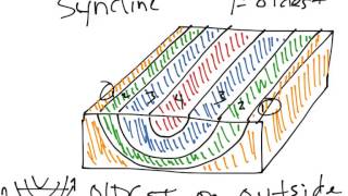 Physical Geology Structure Syncline [upl. by Dlanar]