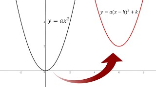 Shifted Conics Parabolas [upl. by Ymarej187]