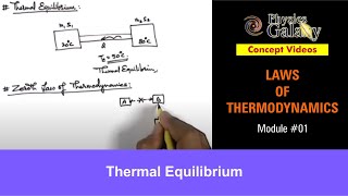 Class 11 Physics  Laws of Thermodynamics  1 Thermal Equilibrium  For JEE amp NEET [upl. by Yelahc636]