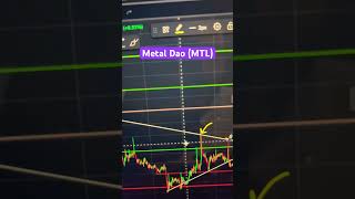 Metal Dao  MTL Price Prediction  Shoot Up [upl. by Welton]