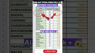 RRB ALP 2024 TOTAL FORM FILL UP  ALP TOTAL FORM APPLY rrb alp railway shorts [upl. by Oyam]