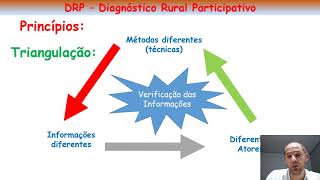 Diagnóstico Rural Participativo Aula [upl. by Anadal]