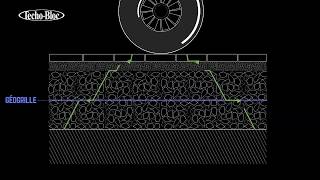 Mode de fonctionnement dune géogrille pour des pavés [upl. by Oiredised234]